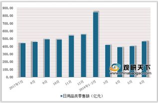 中草藥洗發霸王公布2018業績，日用百貨銷售前景樂觀