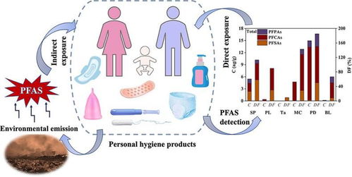武漢大學(xué)研究生院校園衛(wèi)生用品銷售服務(wù)現(xiàn)狀與展望