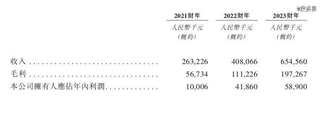 晉江父女?dāng)y手坐鎮(zhèn)，舒寶國際沖刺IPO 個(gè)人衛(wèi)生用品市場新勢(shì)力崛起